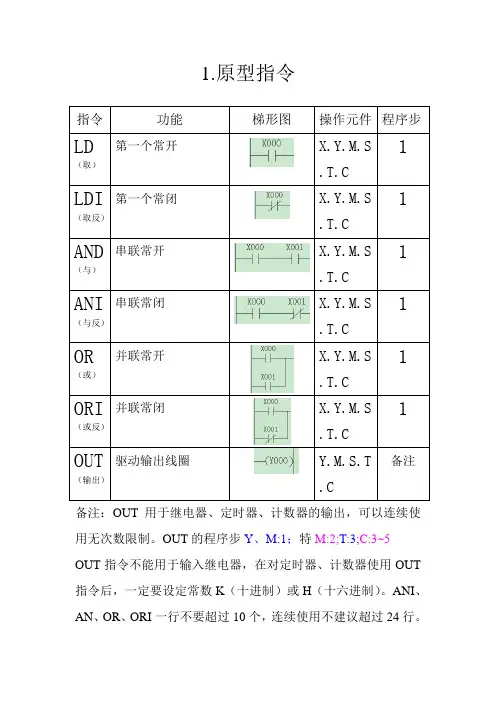 (完整版)三菱PLC基本指令27条