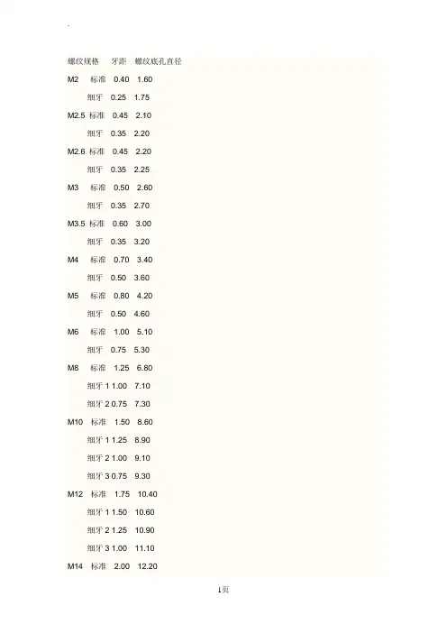 公制螺纹表细牙粗牙