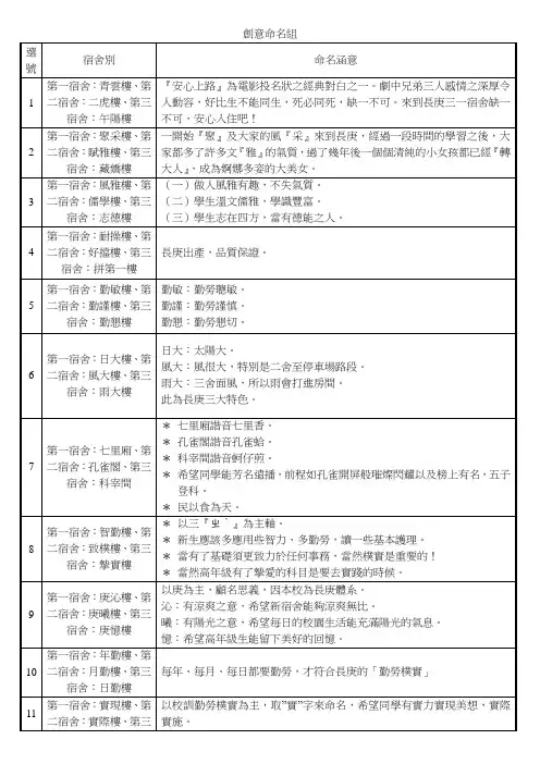 创意命名组