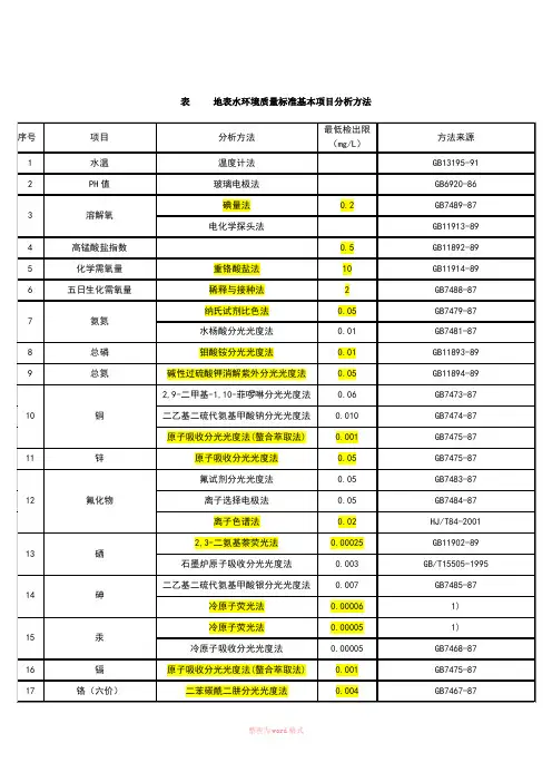 24项水质的分析检测方法Word文档