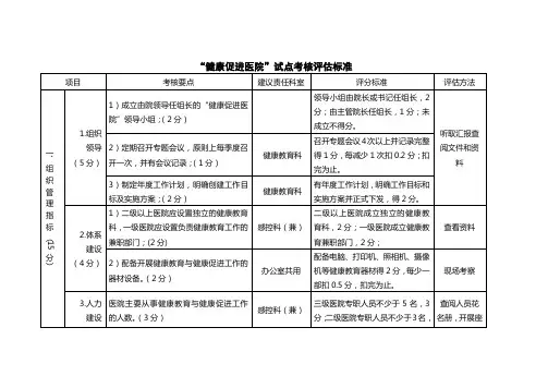 健康促进医院评估标准(1)