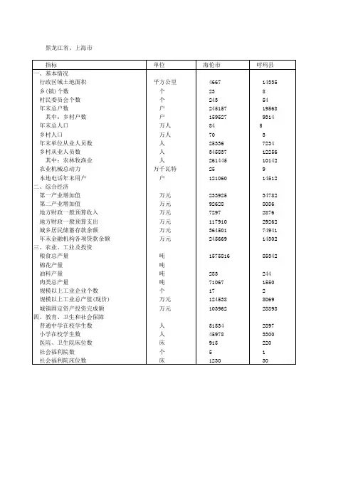 上海市统计年鉴2008