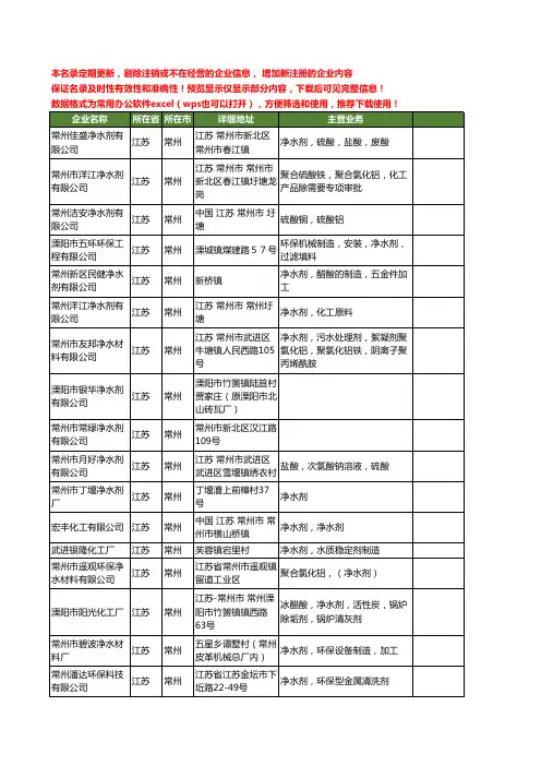 新版江苏省常州净水剂工商企业公司商家名录名单联系方式大全25家