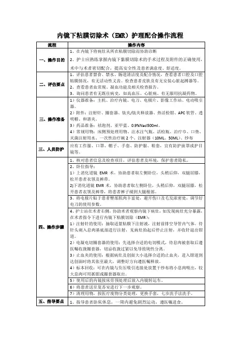 消化内镜中心内镜下粘膜切除术(EMR)护理配合操作流程