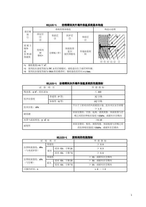 岩棉外墙外保温系统资料