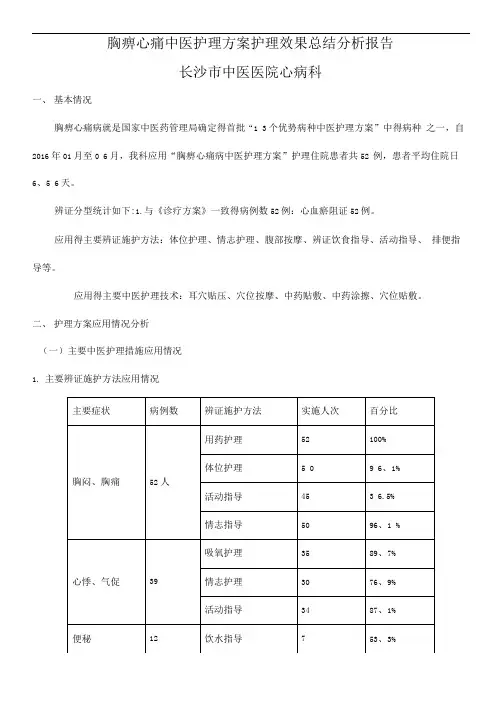 胸痹心痛中医护理-方案护理-效果总结分析报告书