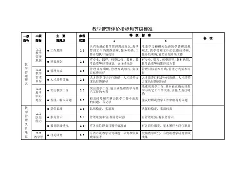 示范校教学管理评价指标(自评)