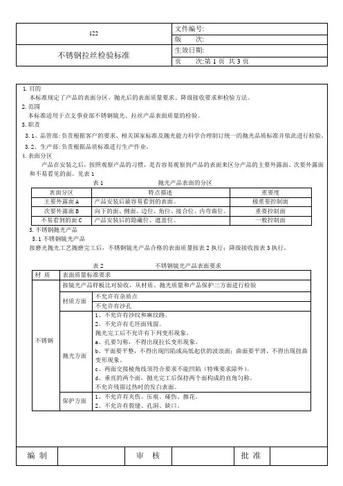 不锈钢验收标准