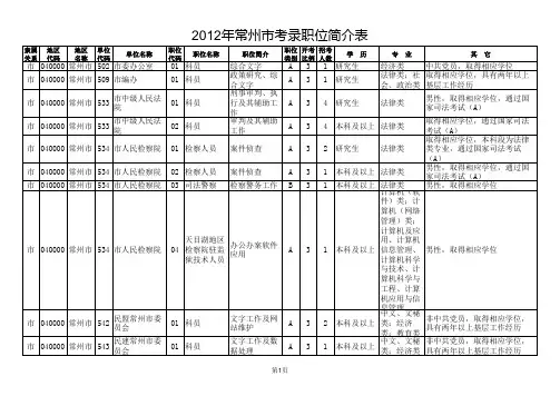2012江苏省公务员考试职位表 常州市