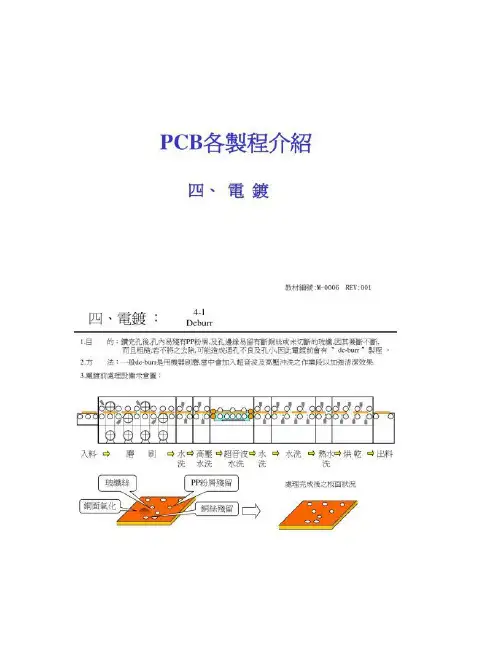 PCB(印刷线路板)电镀流程简介(精)