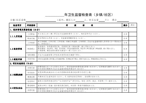 卫生监督检查表