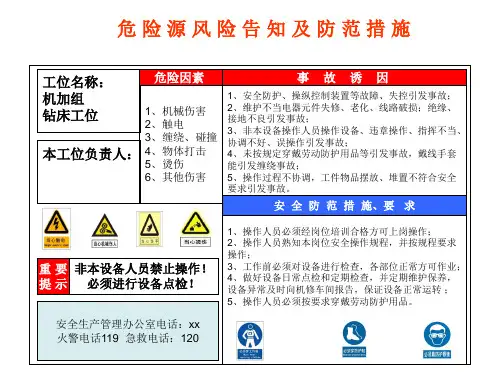 机加组现场危险源风险点安全告知卡、告知牌