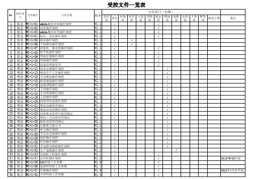 受控文件一览表