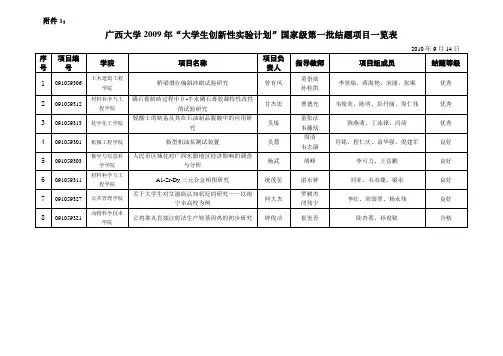 国家大学生创新性计划国家级结题项目一览表