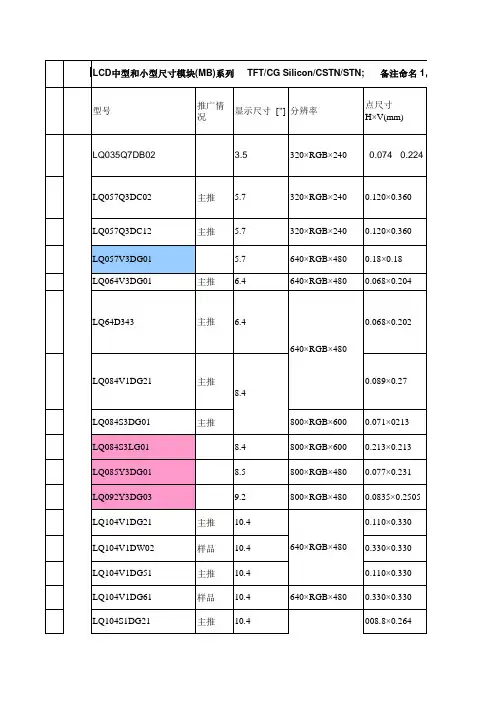 LCD参数表