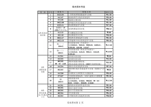给排水所有图集