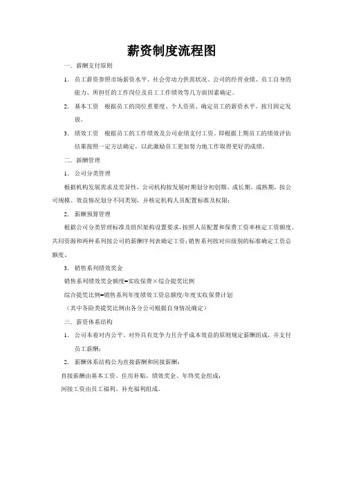薪资制度流程图