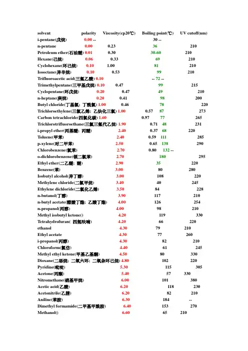常用溶剂极性表