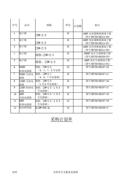工程用料计划单(2024年)