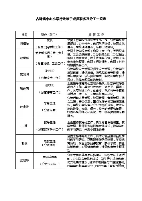 古驿镇中心小学行政班子成员职务及分工一览表