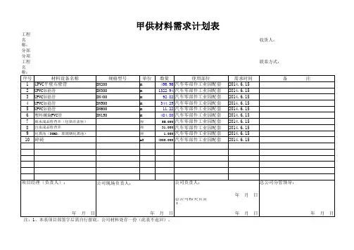 甲供材料需求计划表精选全文