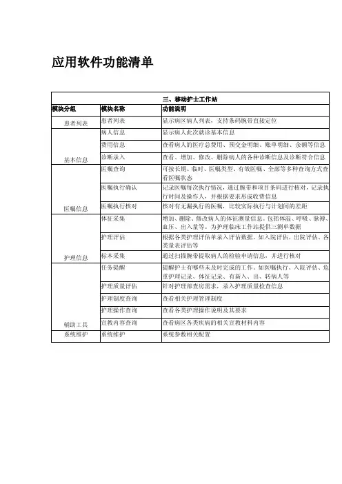 护理部、护理临床、移动护士工作站功能清单