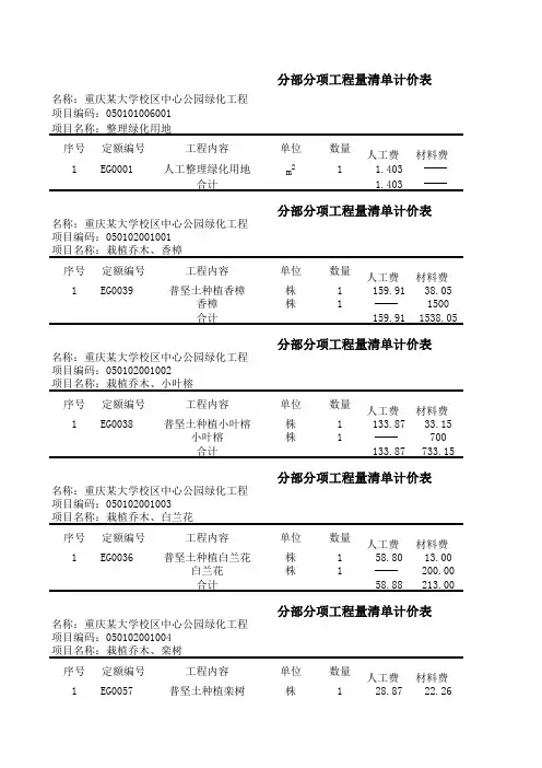 分部分项工程量清单计价表