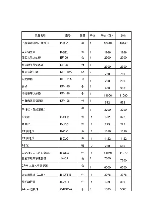 康复治疗设备一览表1知识