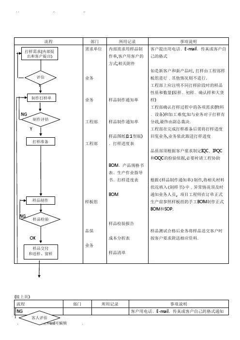 新产品样品打样流程图