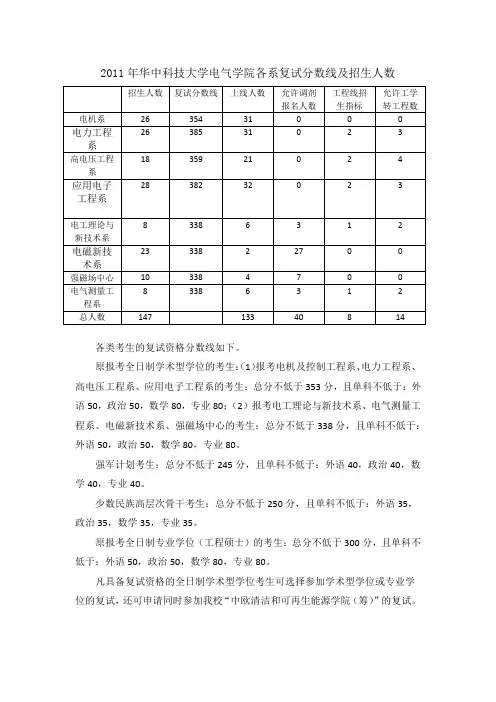 2011年华中科技大学电气学院各系招生人数及复试分数线