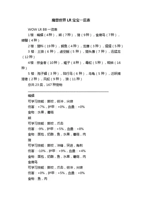 魔兽世界LR宝宝一览表