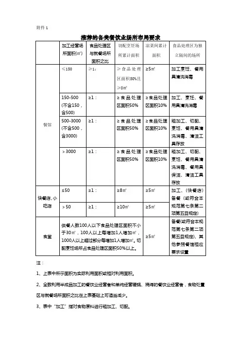 餐饮业和集体用餐配送单位卫生标准表格