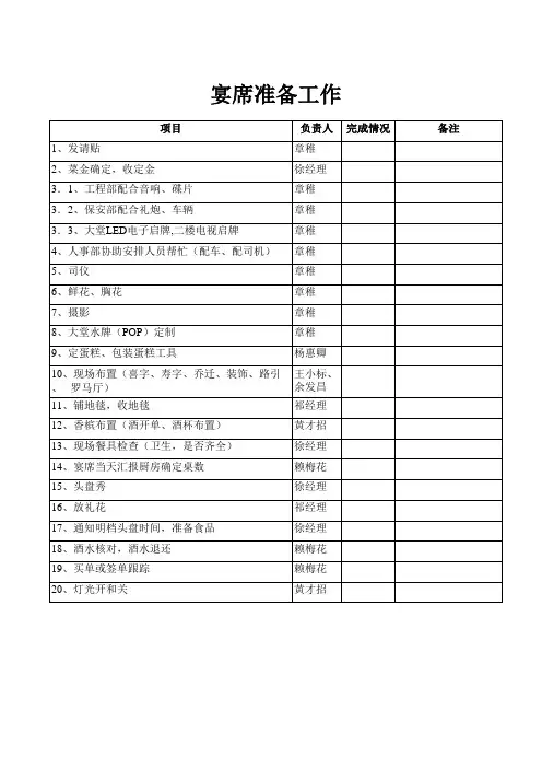 宴会、会议准备工作表