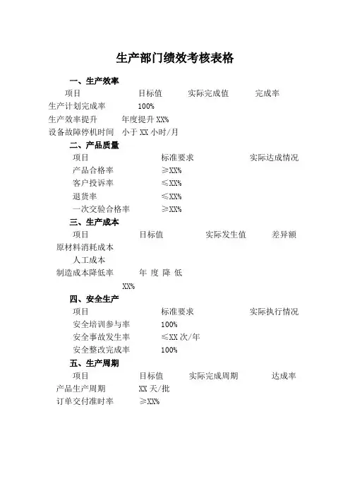 生产部门绩效考核表格