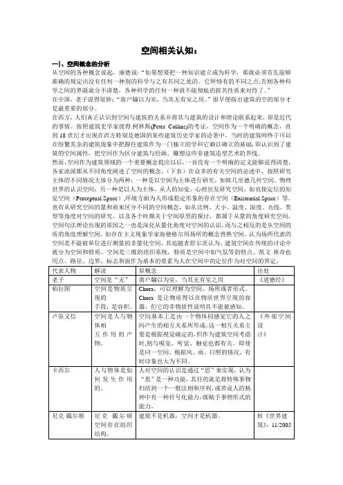 建筑空间相关认知认知简介1综述