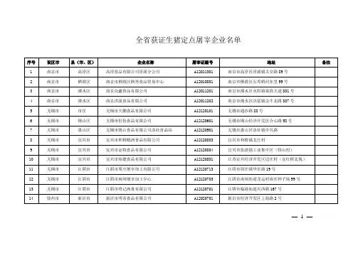 全省获证生猪定点屠宰企业名单