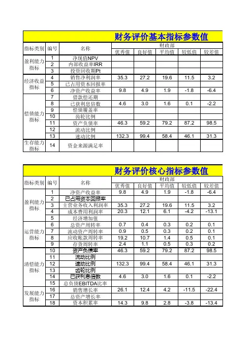 财务评价指标参数.xls