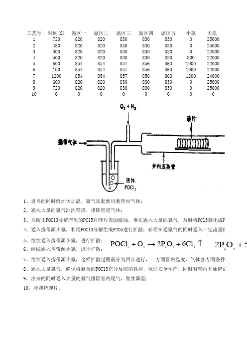 太阳能电池扩散工艺步骤分析