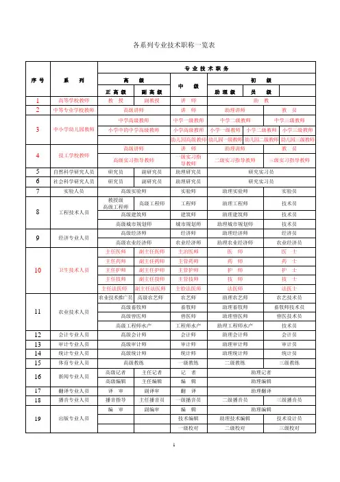 职称级别一览表