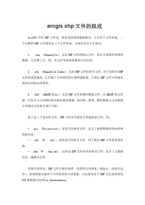 arcgis-shp文件的组成