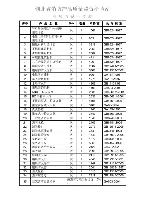 湖北省消防产品质量监督检验站-检验收费表
