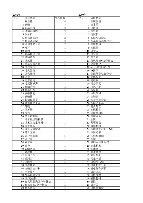 【国家自然科学基金】_软磁_基金支持热词逐年推荐_【万方软件创新助手】_20140730