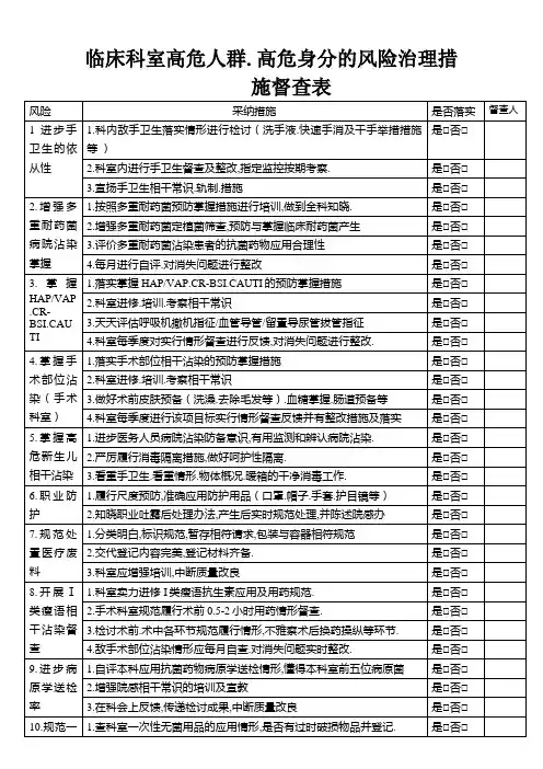 全院各临床科室风险评估实施自查查表