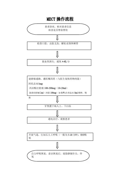 MECT治疗室工作制度与职责、操作流程