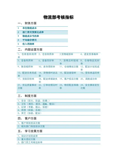 物流部考核指标