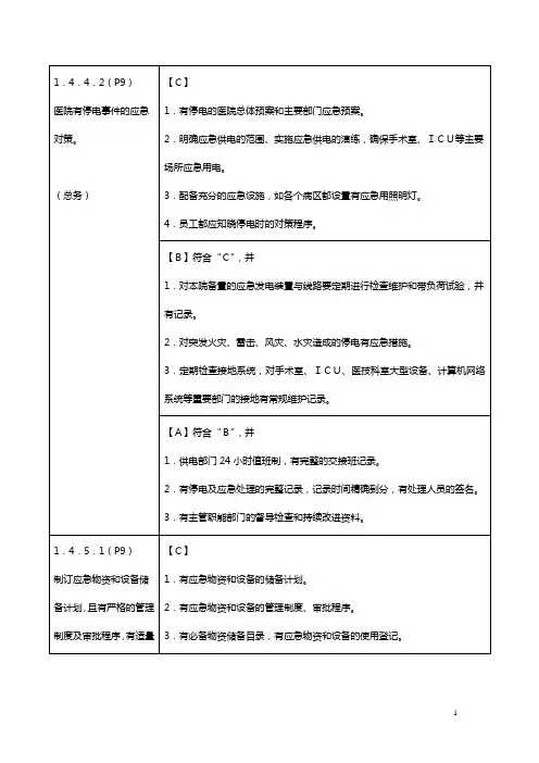 危重患者护理常规及技术规范、工作流程及应急预案,危重患者有风险评估和安全防范措施...