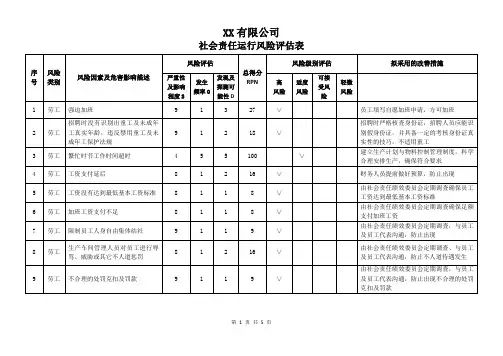SA8000-2014版社会责任运行风险评估报告