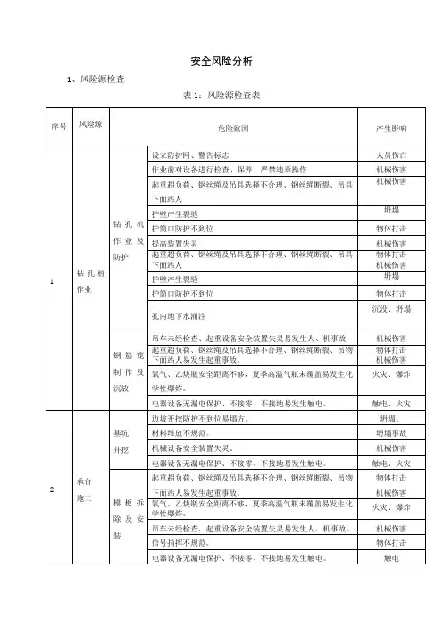 安全风险评估报告