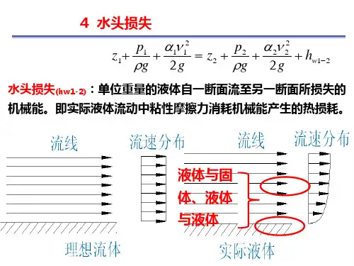 水头损失