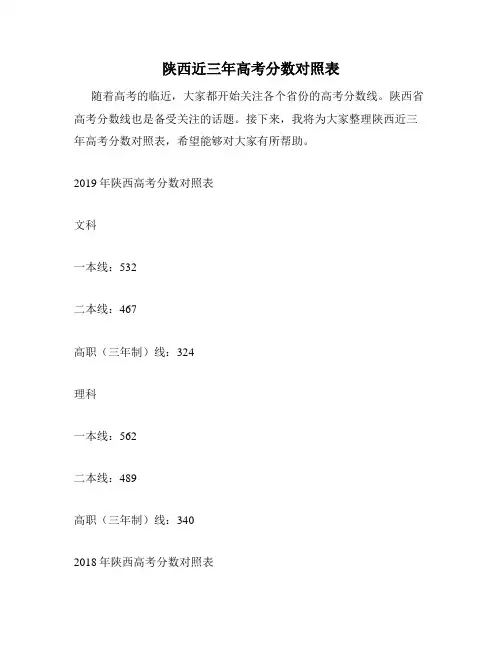 陕西近三年高考分数对照表